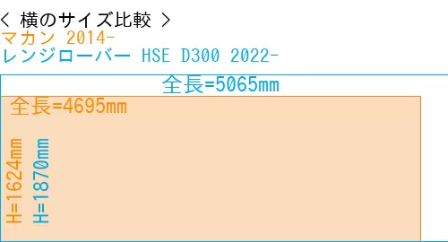 #マカン 2014- + レンジローバー HSE D300 2022-